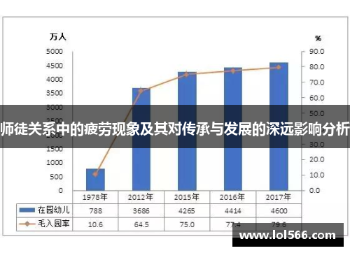 师徒关系中的疲劳现象及其对传承与发展的深远影响分析